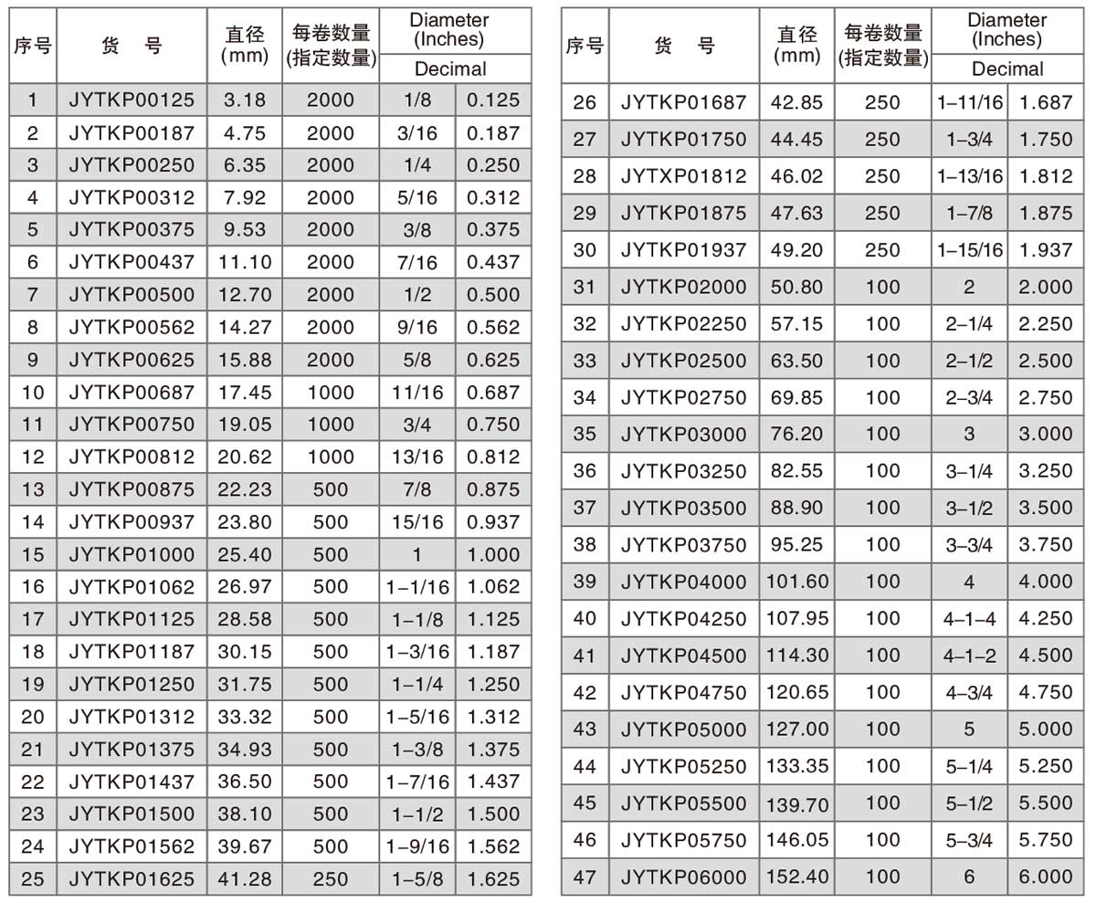 聚酰亞胺耐高溫貼紙
